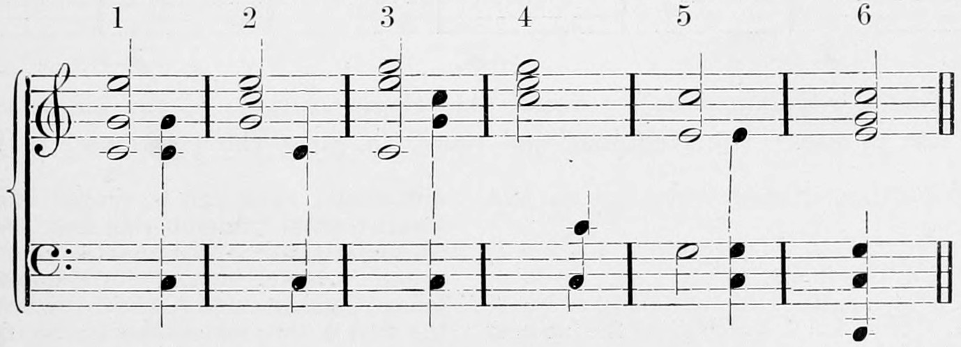 Treble and bass staves, six numbered positions of the major triad in minims within two Octaves, each with its combinational tones written as crotchets, which fall on tones of the chord itself.