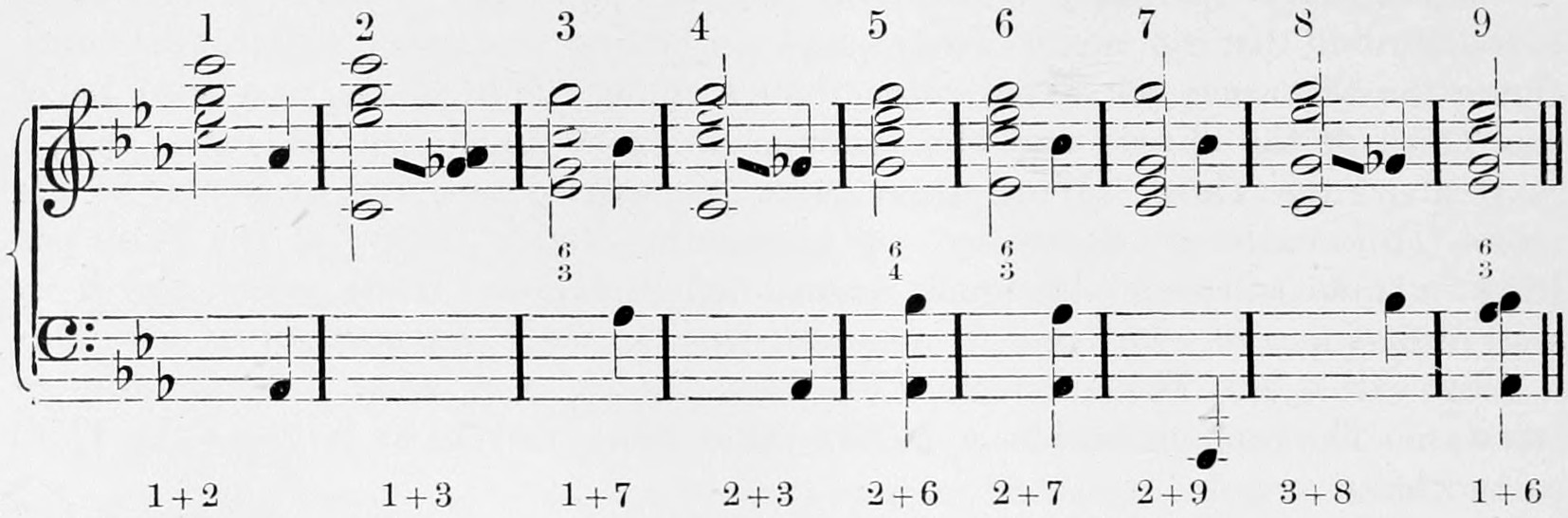 Treble and bass staves in three flats, nine numbered positions of the minor tetrad in minims with only their false combinational tones as crotchets; figures 6 over 3 and 6 over 4 mark inversions, and sums such as 1 + 2 stand beneath.