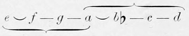 Two conjunct tetrachords written as note letters joined by dashes, ties marking the semitones: e f g a braced beneath, and a b-flat c d braced above, sharing the common tone a.