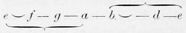 The changed form: e f g a braced beneath as a tetrachord, a dash to b, and b, a semitone tie, d and e braced above as the trichord (the c is not printed).