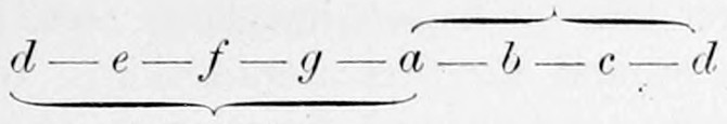 First Authentic Ecclesiastical Scale, tonic d. — The scale d e f g a b c d as note letters joined by dashes, the Fifth d to a braced beneath and the Fourth a to d braced above.