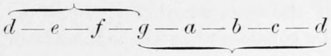 Fourth Plagal Scale, tonic g. — The scale d e f g a b c d as note letters joined by dashes, the Fourth d to g braced above and the Fifth g to d braced beneath.