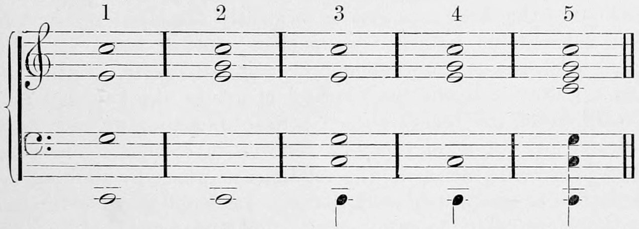 Five numbered closing positions of the major chord of C on a treble and bass staff, each with the tonic c at the top and a low C at the bottom; in 3, 4 and 5 the combinational tones are added below as crotchets.