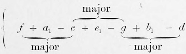 The major mode as a chain of chords f + a₁ - c + e₁ - g + b₁ - d, braced as a major chord f-a₁-c below, a major chord c-e₁-g above, and a major chord g-b₁-d below.