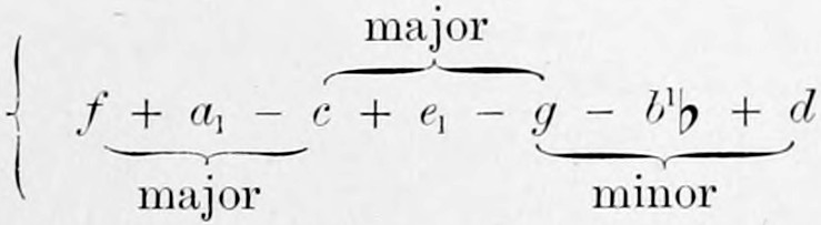 The mode of the Fourth as a chain f + a₁ - c + e₁ - g - b¹♭ + d, braced as a major chord f-a₁-c below, a major chord c-e₁-g above, and a minor chord g-b¹♭-d below.