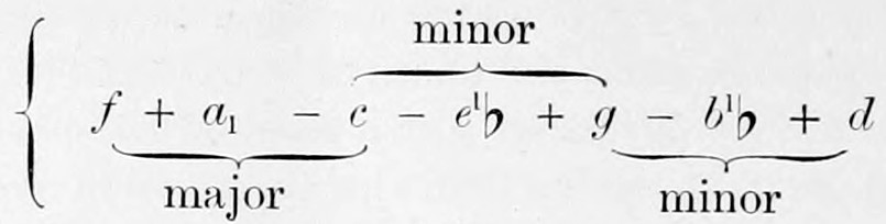 The mode of the minor Seventh as a chain of chords on f + a₁ - c - e¹♭ + g - b¹♭ + d, braced as a major chord f-a₁-c below, a minor chord c-e¹♭-g above, and a minor chord g-b¹♭-d below.