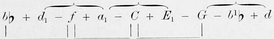 The chords of the mode of the Fourth in order of Thirds, b♭ + d₁ - f + a₁ - C + E₁ - G - b¹♭ + d; round braces above join the minor chords d₁-f-a₁, a₁-C-E₁, G-b¹♭-d, square braces below the major chords b♭-d₁-f, f-a₁-C, C-E₁-G.