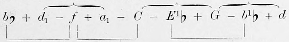 The chords of the mode of the minor Seventh, b♭ + d₁ - f + a₁ - C - E¹♭ + G - b¹♭ + d; round braces above join the minor chords d₁-f-a₁, C-E¹♭-G, G-b¹♭-d, square braces below the major chords b♭-d₁-f, f-a₁-C, E¹♭-G-b¹♭.