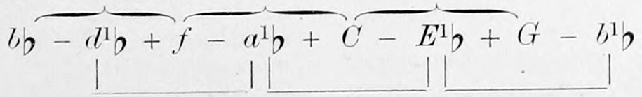 The chords of the mode of the minor Sixth, b♭ - d¹♭ + f - a¹♭ + C - E¹♭ + G - b¹♭; round braces above join the minor chords b♭-d¹♭-f, f-a¹♭-C, C-E¹♭-G, square braces below the major chords d¹♭-f-a¹♭, a¹♭-C-E¹♭, E¹♭-G-b¹♭.