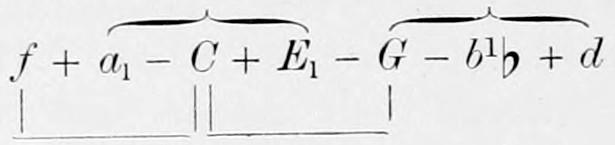 The mode of the Fourth reduced to directly related chords, f + a₁ - C + E₁ - G - b¹♭ + d; round braces above join the minor chords a₁-C-E₁ and G-b¹♭-d, square braces below the major chords f-a₁-C and C-E₁-G.