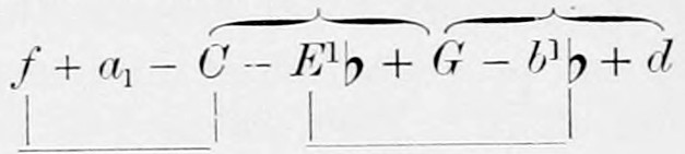 The mode of the minor Seventh reduced to directly related chords, f + a₁ - C - E¹♭ + G - b¹♭ + d; round braces above join the minor chords C-E¹♭-G and G-b¹♭-d, square braces below the major chords f-a₁-C and E¹♭-G-b¹♭.