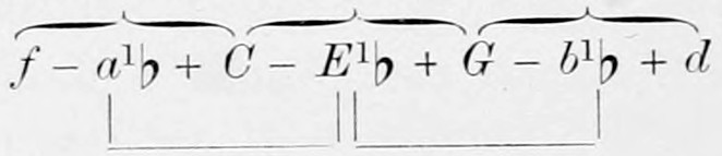 The mode of the minor Third reduced to directly related chords, f - a¹♭ + C - E¹♭ + G - b¹♭ + d; round braces above join the minor chords f-a¹♭-C, C-E¹♭-G and G-b¹♭-d, square braces below the major chords a¹♭-C-E¹♭ and E¹♭-G-b¹♭.