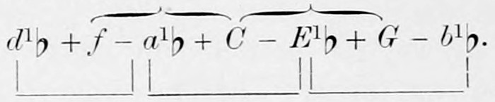 The mode of the minor Sixth reduced to directly related chords, d¹♭ + f - a¹♭ + C - E¹♭ + G - b¹♭; round braces above join the minor chords f-a¹♭-C and C-E¹♭-G, square braces below the major chords d¹♭-f-a¹♭, a¹♭-C-E¹♭ and E¹♭-G-b¹♭.