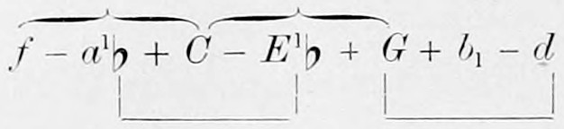 The chain of chords of the modern minor mode, f - a¹♭ + C - E¹♭ + G + b₁ - d: round braces above join the minor chords f-a¹♭-C and C-E¹♭-G, square braces below the major chords a¹♭-C-E¹♭ and G-b₁-d.