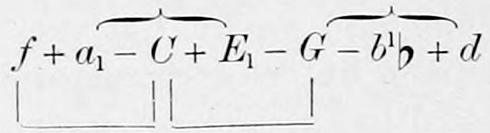 The chain of chords of the mode of the Fourth on C, f + a₁ - C + E₁ - G - b¹♭ + d: round braces above join the minor chords a₁-C-E₁ and G-b¹♭-d, square braces below the major chords f-a₁-C and C-E₁-G.