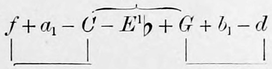 The same mode with the leading note, f + a₁ - C - E¹♭ + G + b₁ - d, reduced to the three essential chords: the minor chord C-E¹♭-G braced above, the major chords f-a₁-C and G-b₁-d bracketed below.
