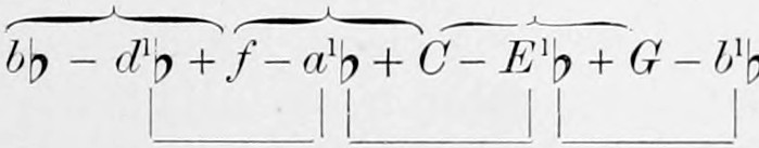 The chain of chords of the mode of the minor Sixth on c, b♭ - d¹♭ + f - a¹♭ + C - E¹♭ + G - b¹♭; braces above join the minor chords, brackets below the major chords.