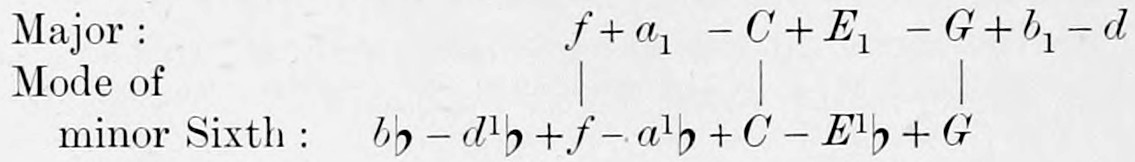 Comparison of the chain of chords of the major mode, f + a₁ - C + E₁ - G + b₁ - d, set above that of the mode of the minor Sixth, b♭ - d¹♭ + f - a¹♭ + C - E¹♭ + G, with vertical lines joining their common tones f, C and G.