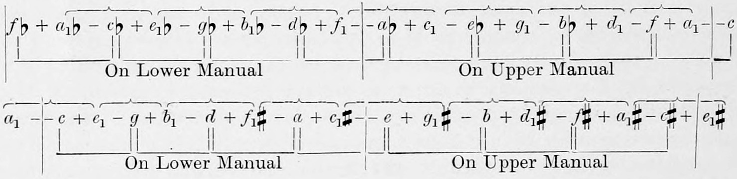 Diagram of the tuning of the harmonium in two rows: the chain of Thirds from f♭ + a₁♭ - c♭ to e₁♯, braces above joining each major chord, brackets below marking which tones lie on the Lower Manual and which on the Upper Manual.