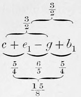 Scheme of the chord c + e₁ − g + b₁: braces below mark the Thirds 5/4, 6/5, 5/4 and the whole 15/8; braces above join each Fifth, 3/2 and 3/2.