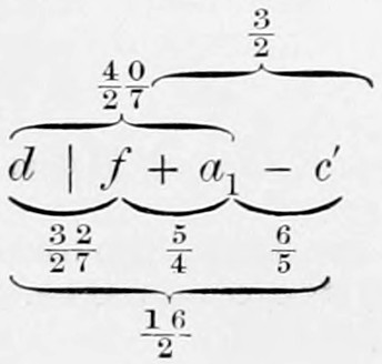 2) — Scheme of the chord d | f + a₁ − c': braces below mark 32/27, 5/4, 6/5 and the whole, printed 16/2; braces above join the grave Fifth 40/27 and the Fifth 3/2.