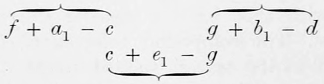 The chords f + a₁ - c and g + b₁ - d set side by side with a brace over each, and the tonic chord c + e₁ - g set below between them with a brace beneath, shewing how the tonic links the two in the final cadence.