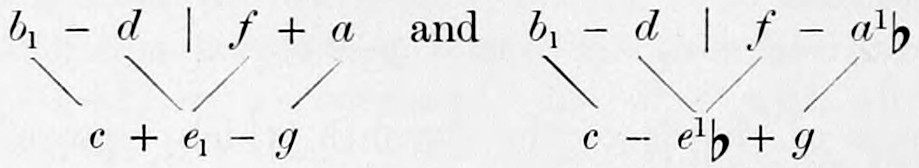 The chords b₁ - d | f + a resolving to c + e₁ - g, and b₁ - d | f - a¹♭ resolving to c - e¹♭ + g, lines joining the notes, the only natural cases of this scheme.