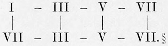 Scheme in Roman numerals: I - III - V - VII joined by vertical lines to VII - III - V - VII, marked §, where the Seventh would become the Fifth of the new chord.