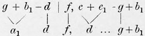 Footnote examples: g + b₁ - d | f resolving to a₁ d f, and c + e₁ - g + b₁ resolving to d ... g + b₁, lines joining the notes.