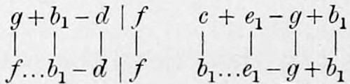 Footnote examples: g + b₁ - d | f joined by vertical lines to f ... b₁ - d | f, and c + e₁ - g + b₁ to b₁ ... e₁ - g + b₁.
