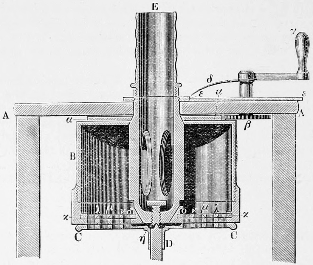 Fig. 65. — Vertical section of the upper box of the polyphonic double siren: wind pipe E fixed in the cross beam AA, box B turned by the handle γ through wheels α and β, pointer δ, and the pierced rings κλ, λμ, μν, νο above the disc CC.