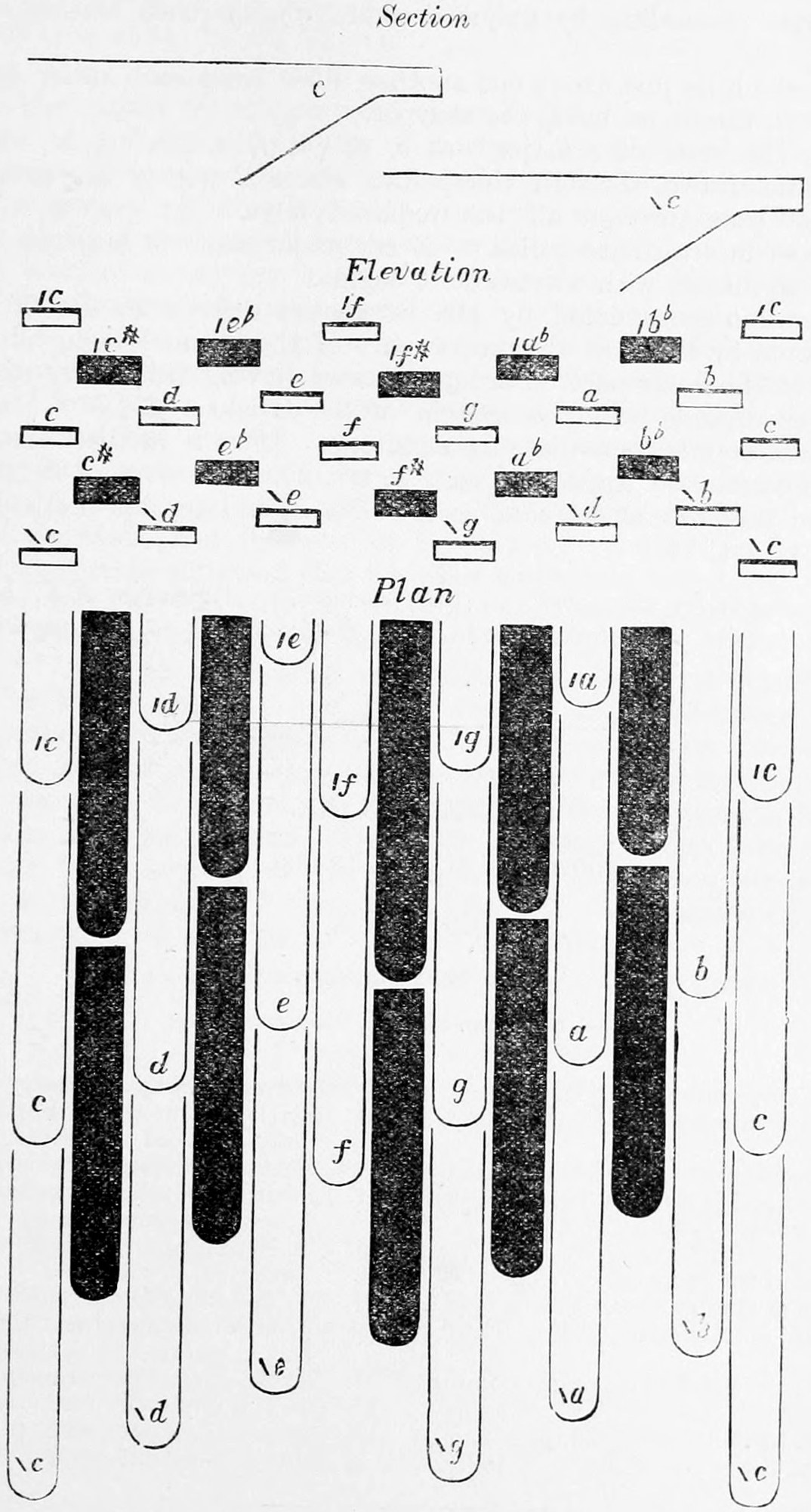 Fig. 66. — Bosanquet's manual for 53 equal divisions of the octave, in three views: a longitudinal section of two digitals, an elevation of the stepped rows of white and black digitals marked with note names, and the plan from above.