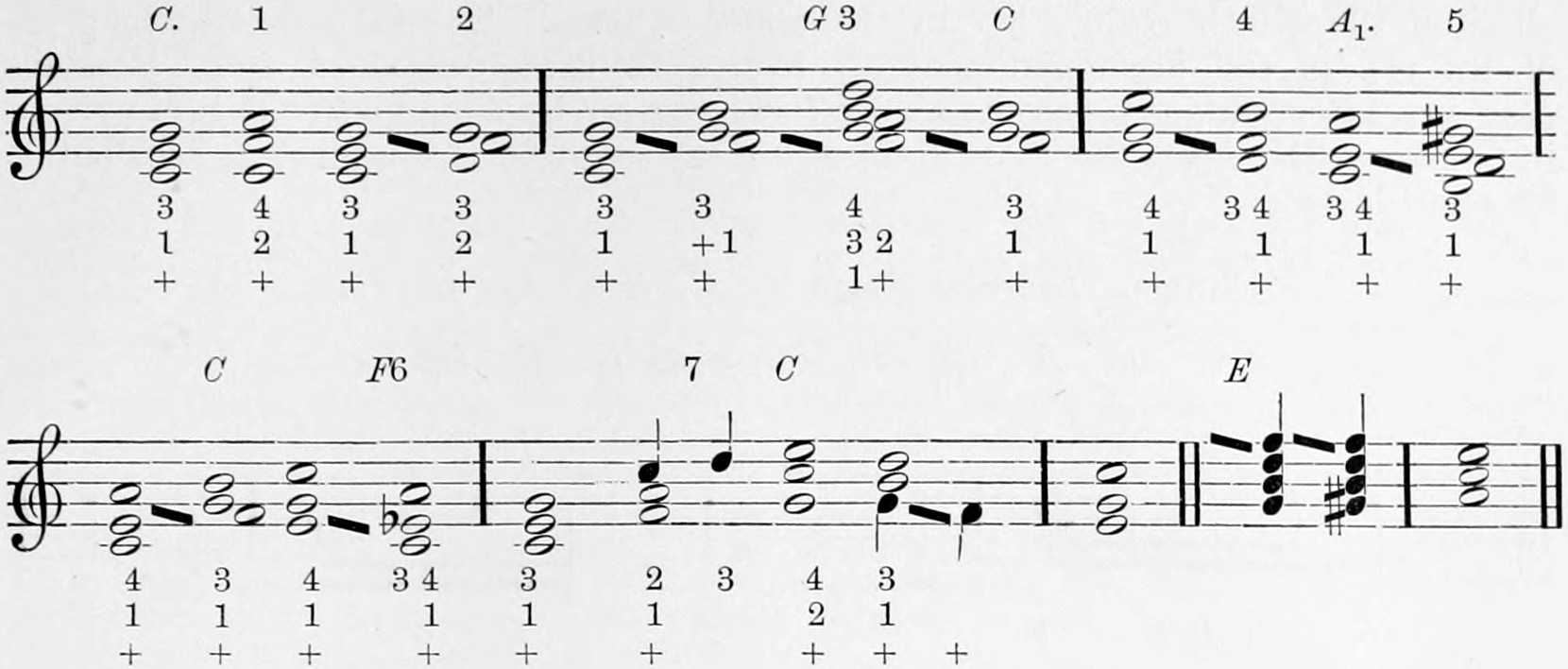 Two treble-clef lines of chords for Poole's keyboard, marked C, G, A₁, F6 and E and numbered 1 to 7 above the staff, with fingering numbers and plus signs beneath each chord; the examples of fingering described in the text.