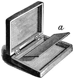 Fig. 50. — The changing card-box standing open like a book on its hinges, with the loose slab a, the false bottom, lifted halfway out of the lower half.