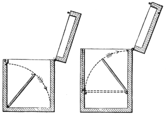 Fig. 51. Fig. 52. — Two sections of card-boxes with their lids open. At left, the mechanical card-box: the flap, hinged at the bottom of the front, swings down from the front to lie flat on the bottom, as the dotted arc shows (Fig. 51). At right, the card and bird box: the flap, set parallel to the bottom above a hollow space, flies up towards the back (Fig. 52).