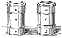 Fig. 86. Fig. 87. — Two views of the brass money-box, each with its slit in the top and the parts a, b and c. At left, closed (Fig. 86); at right, the outer tube c slid upwards, showing a dark opening just above b (Fig. 87).