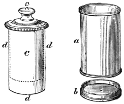 Fig. 88. — The plug-box in its parts: at left, the plug c inside its sheath d, the dotted line showing the hollow space left at the bottom of d; at right, the brass tube a with its moveable bottom b beneath it.