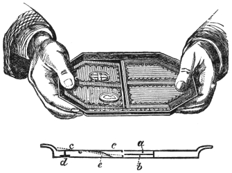 Fig. 99. Fig. 100. — Both hands hold the octagonal tray by its ends, thumbs on top, with two coins on the moveable flap at the left. Below, a longitudinal section showing the flap c, the button d, and the two platforms a and b.