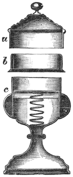Fig. 102. — The snuff-box vase taken apart: the cover a at the top, the moveable double-sided portion b below it, and the vase proper c, cut away to show the spiral spring under its moveable bottom.