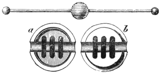 Fig. 106. — Above, the brass rod with a knob at each end, passing through the ball. Below, the two halves a and b of the divided ball, each hollowed out with three slots holding a ring across the bore.