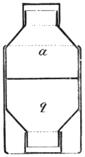 Fig. 108. — A section of the reversible canister: the outer tube and, sliding inside it, the double-headed inner canister, with compartment a pushed up into view and compartment b below.
