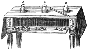 Fig. 118. — The table set for the cups and balls: three cups, A, B and C, standing mouth downward on the top beside the wand, and the servante behind holding the large balls and the little cork balls.