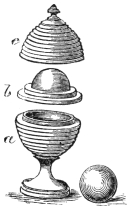 Fig. 127. — The ball-box taken apart, its parts ridged with concentric circles: the lid c at the top, the hollow half-ball shell b below it, and the box proper a on its foot, with the solid ball beside it.
