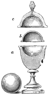 Fig. 128. — A cut-away view of the red-and-black-ball vase: the lid c with the stud passing down through its top, the hollow shell b that fits inside it, the vase a, and the ball lying beside.