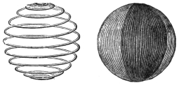 Fig. 139. — A multiplying ball: left, the spiral skeleton of wire that keeps it distended; right, the ball as it appears with its cloth covering on.