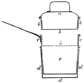 Fig. 150. — A section of the Welsh Rabbit saucepan taken apart: the lid a above; the shallow tray b, also shown in dotted lines where it sits in the top of the saucepan; the body c with its handle; and the loose outer covering d, with a space below its bottom.