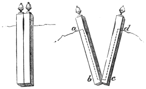 Fig. 159. Fig. 160. — The Pillars of Solomon. Left, Fig. 159: the two slips of wood side by side with the string passing through near the top. Right, Fig. 160: the slips parted, dotted lines showing the string's real course down from a to b and up from c to d.