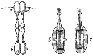 Fig. 161. Fig. 162. — The improved pillars. Left, Fig. 161: two turned pillars with flattened knobs, the cord entering at a and d above, b and c marking the lower knobs. Right, Fig. 162: sections of the lower knobs b and c, each with its cord wound on a little pulley.