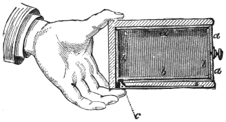 Fig. 171. — A section of the drawer-box resting on the performer's hand, showing a and b within the case and the catch c at the hinder end beneath the fingers.