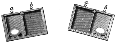 Fig. 179. Fig. 180. — Sections of the caddy. Left, Fig. 179: sloped one way, with the moveable compartment and its egg under lid a. Right, Fig. 180: sloped the other way, the compartment slid under lid b.